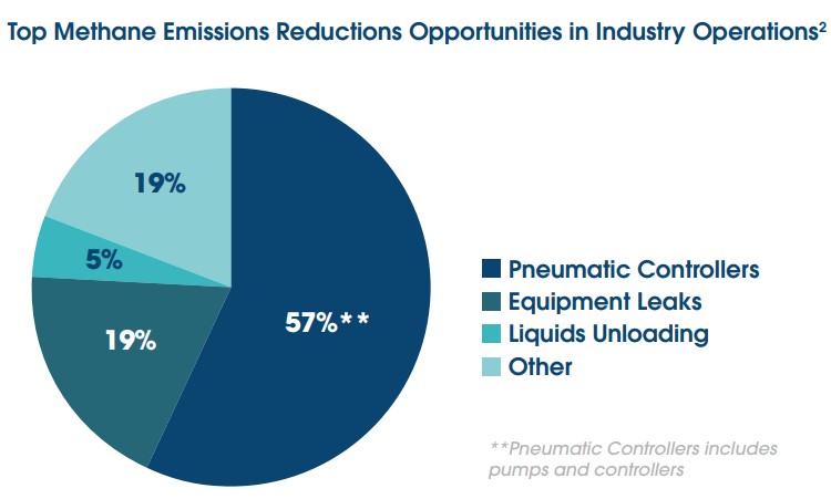 methane_emissions_opportunities